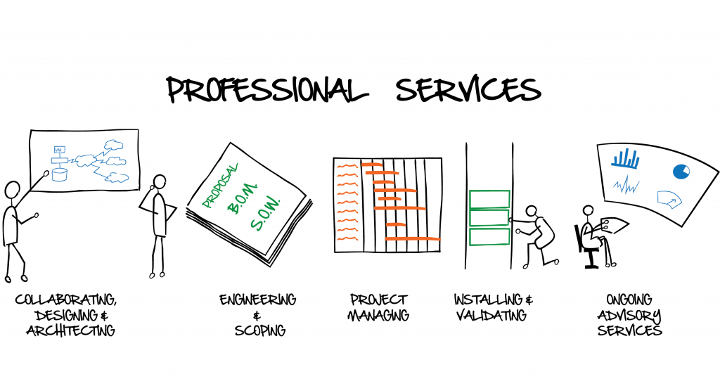 Professional Services