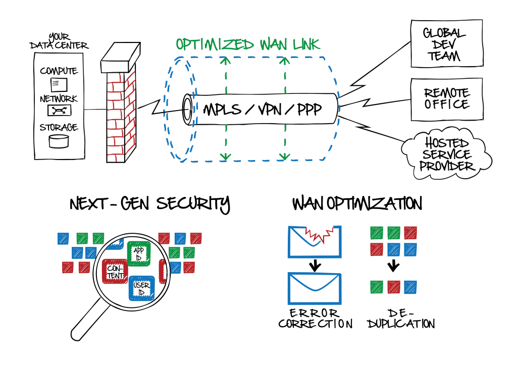 Network Security